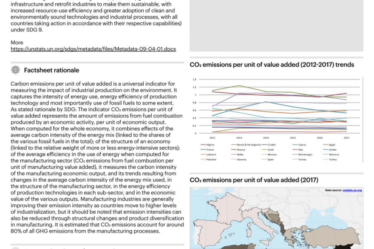 11_CO2 emissions