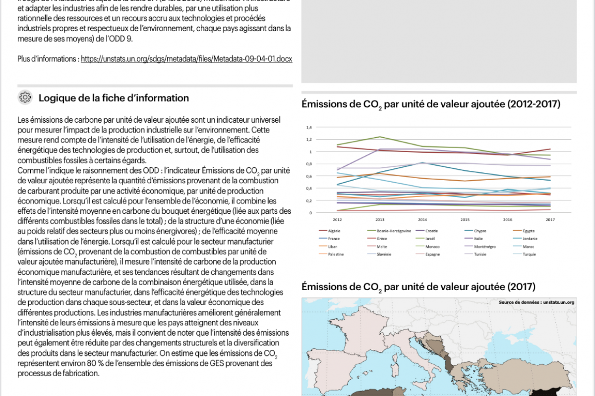 11_Émissions de CO2