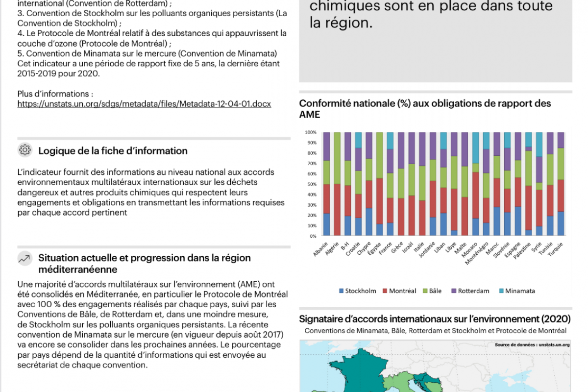12_Pays signataires de 5 accords internationaux sur la pollution