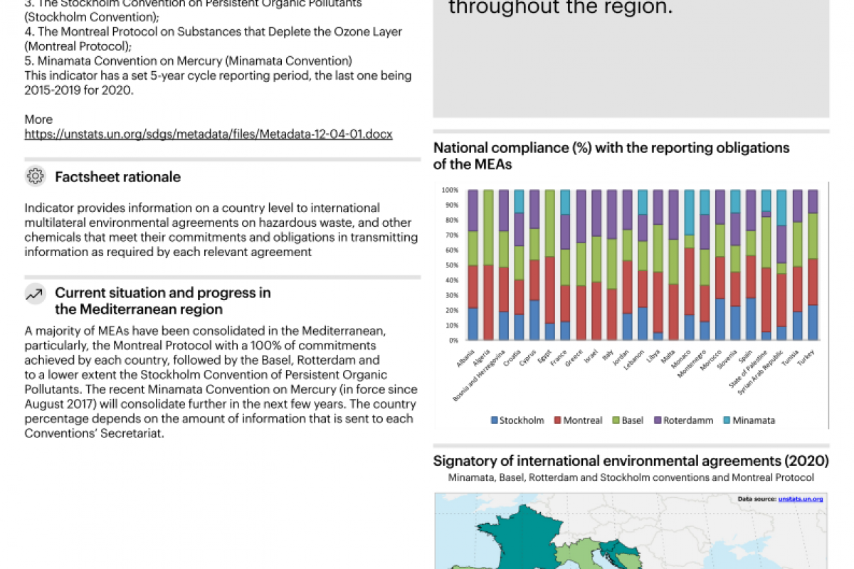 12_Signatory countries of 5 international agreements on pollution