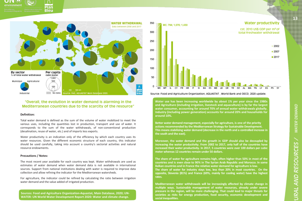 13_ Water demand, total and by sector, compared to GDP _sheet