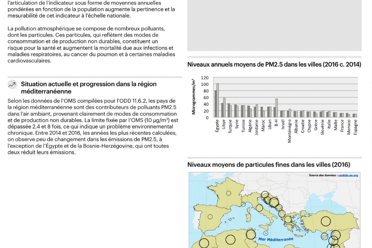 13_Émissions de particules, PM2.5