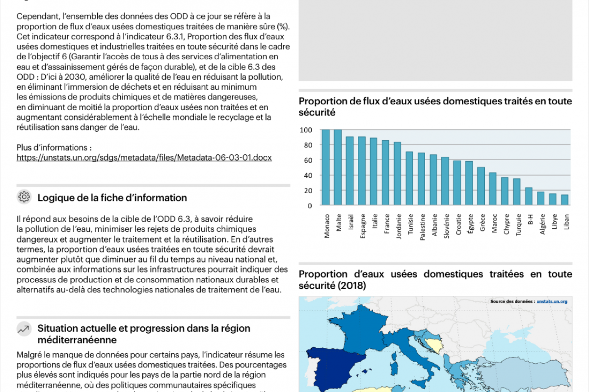 15_Eaux usées traitées en toute sécurité