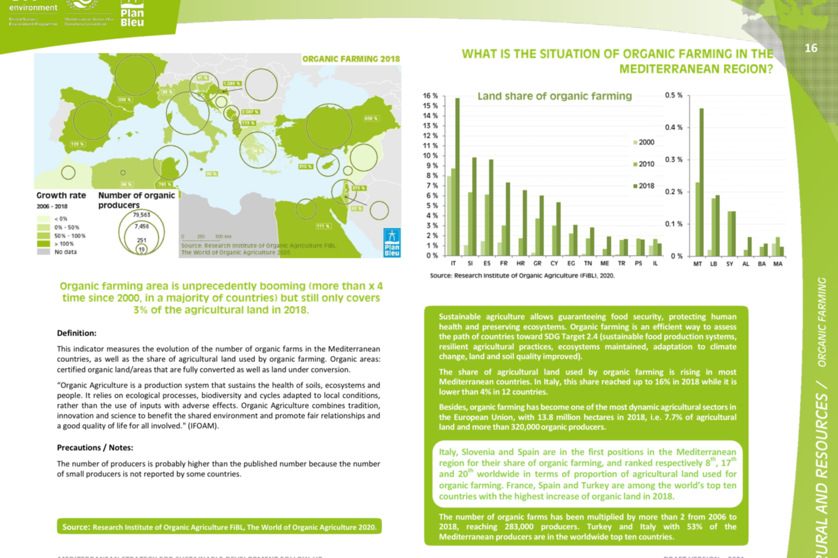 16_ Proportion of agriculture quality products and Share of the agricultural land area used by organic farming _sheet