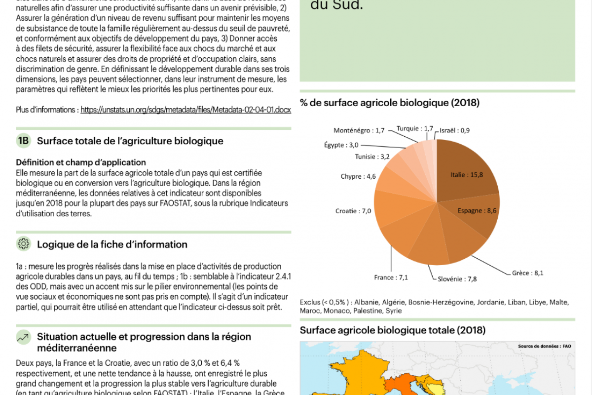 1_Agriculture productive et durable