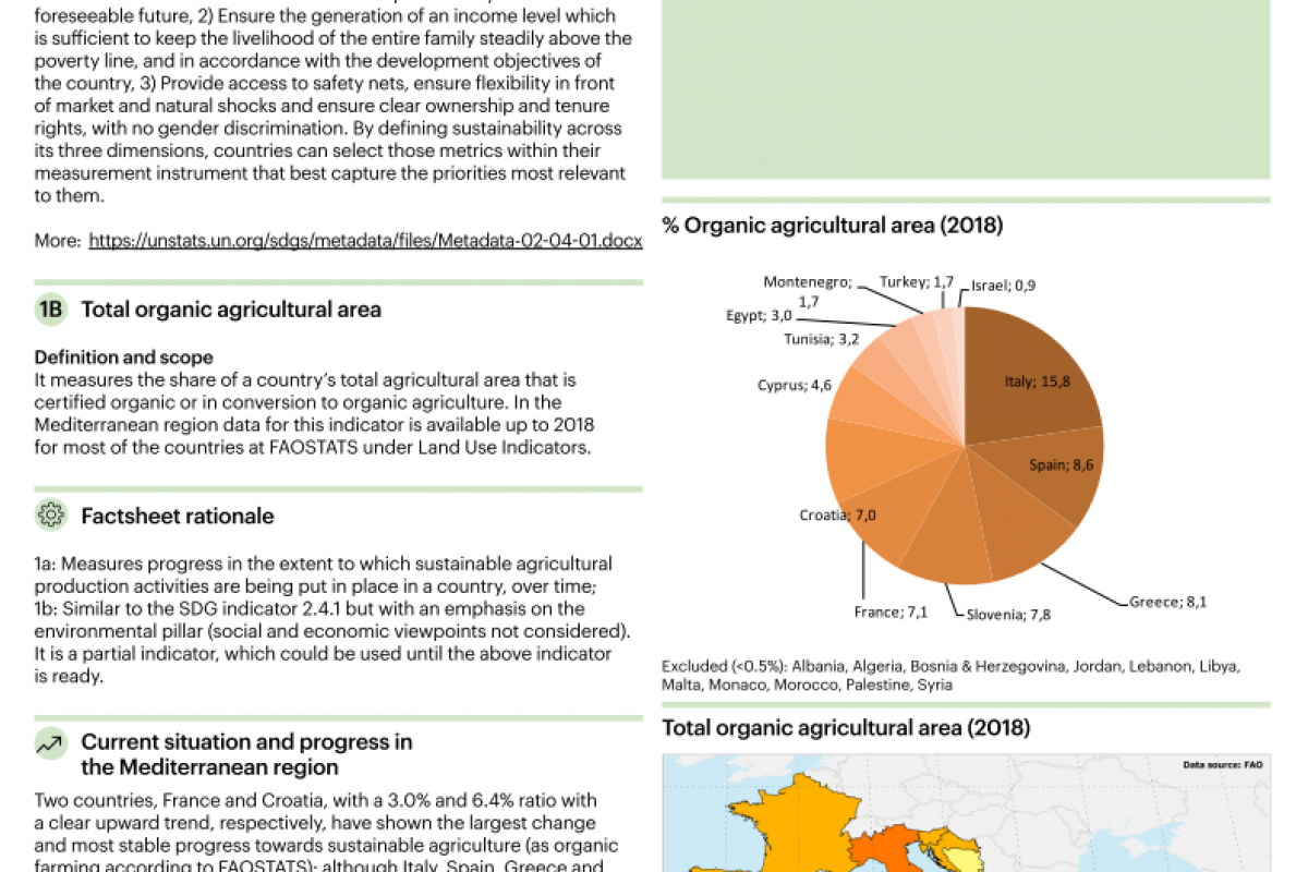 1_Productive and sustainable agriculture