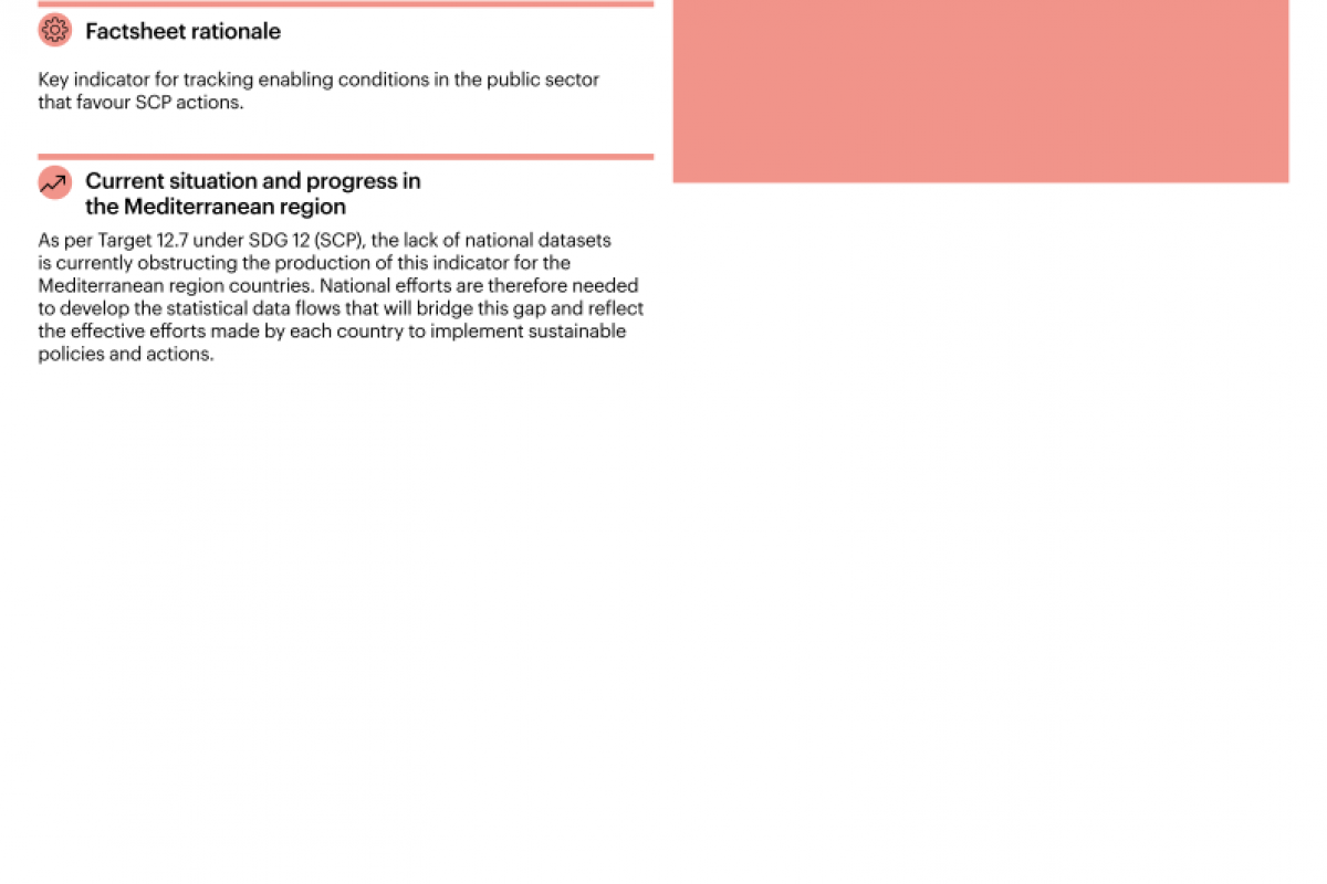 20_Sustainable public procurement