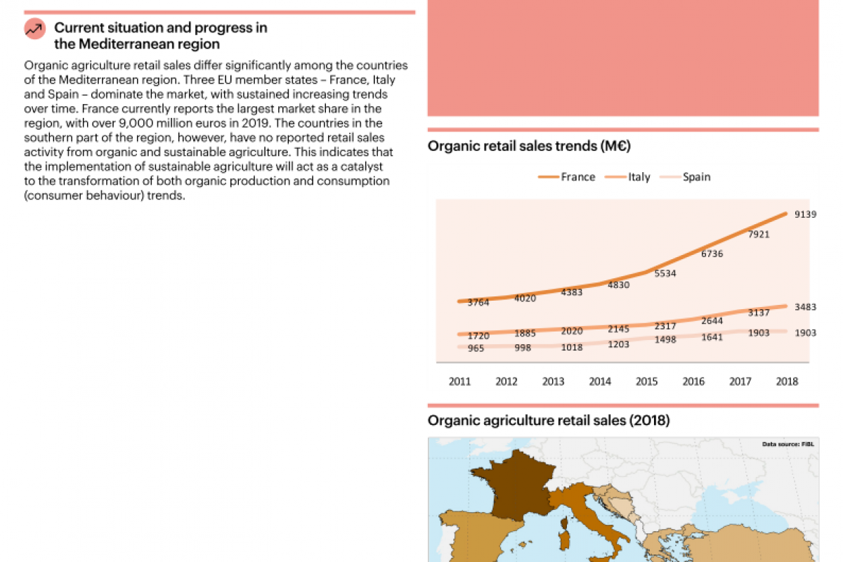 23_Organic agriculture retail sales