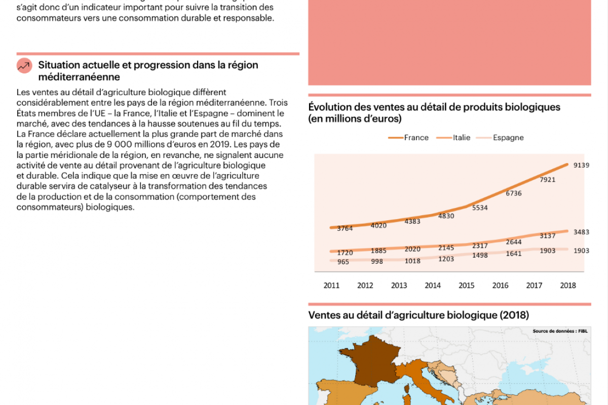 23_Ventes au détail d’agriculture biologique