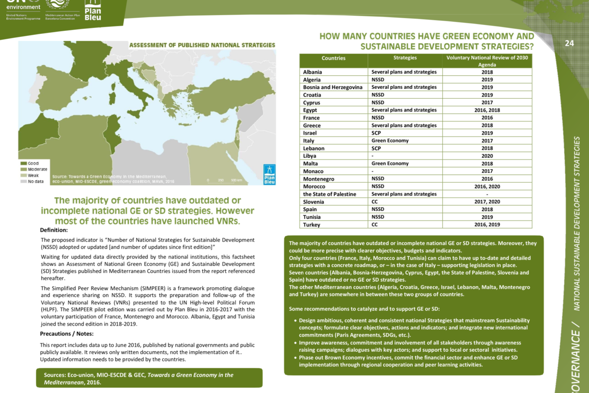 24_ Number of National Strategies for Sustainable Development adopted or updated [and number of updates since first edition] _sheet