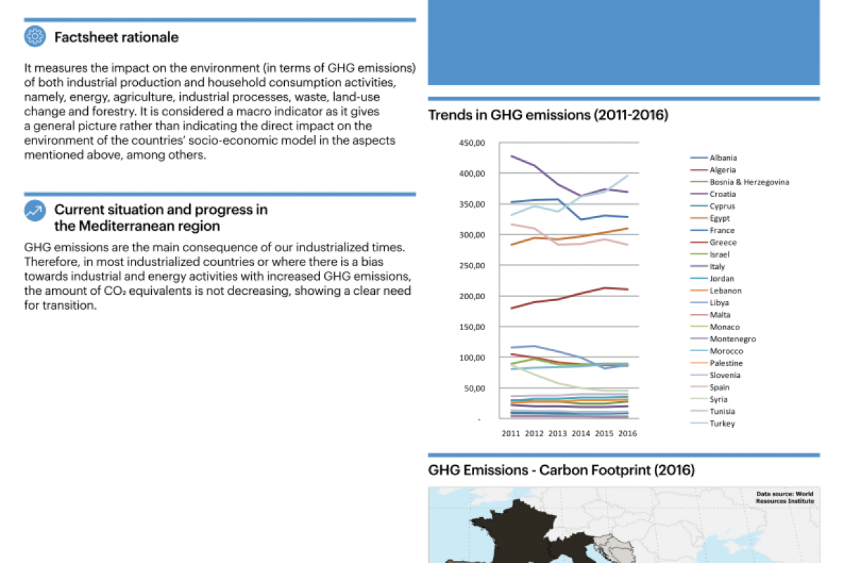 26_Carbon footprint (GHG emissions)