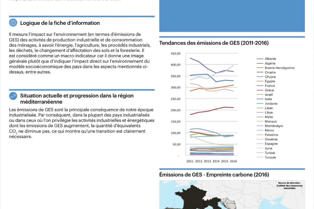 26_Empreinte carbone (émissions de GES)