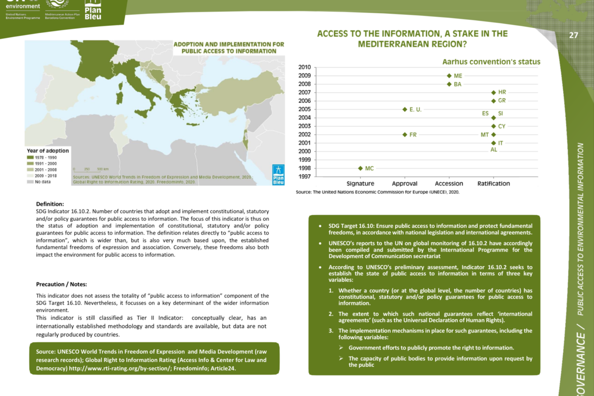 27_ Number of countries that have clear mechanisms in place for ensuring public participation and guarantying public access to environmental information_sheet