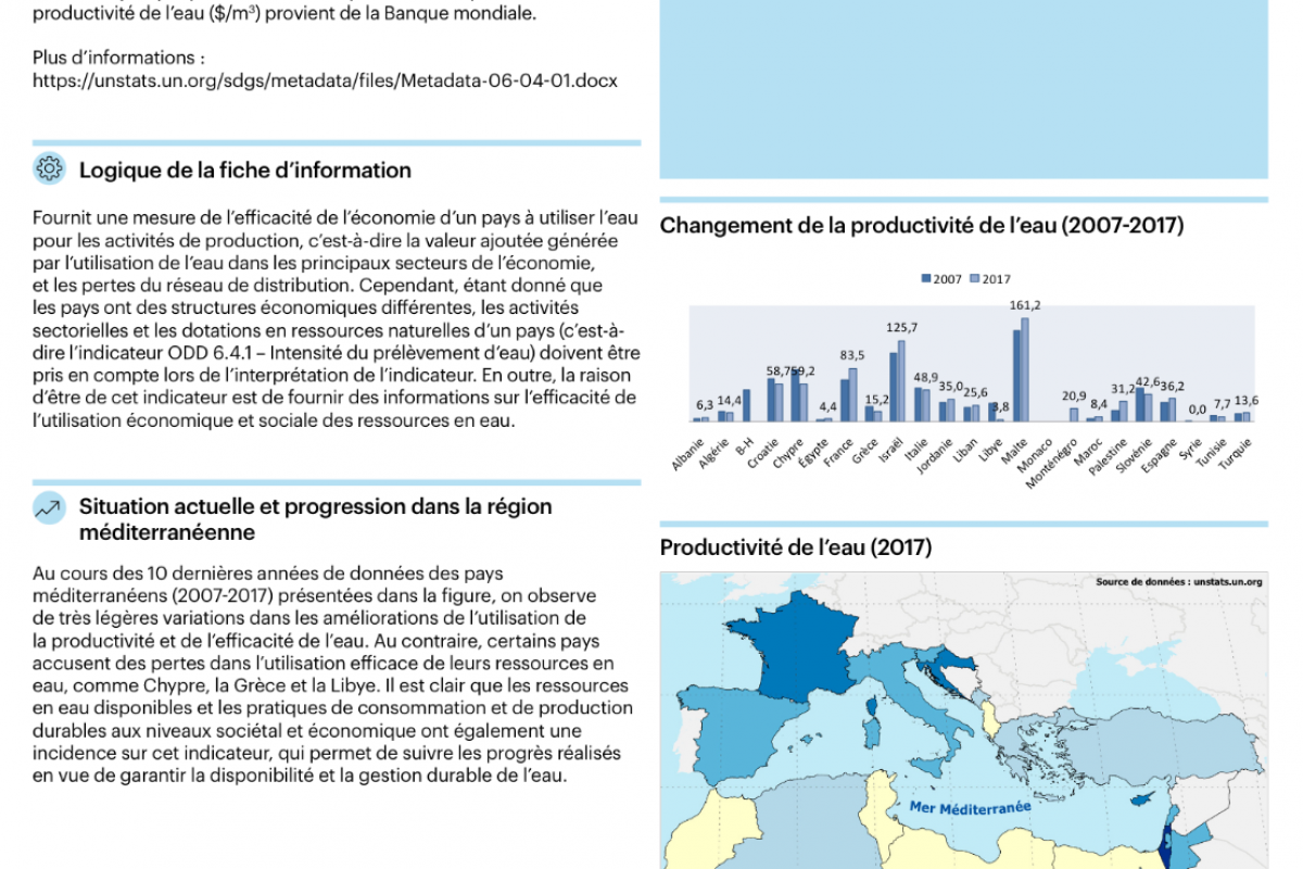 5_Productivité de l’eau - efficacité de l’utilisation de l’eau