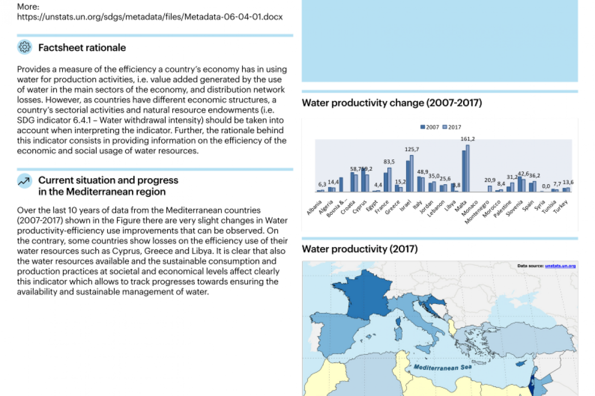 5_water productiviy_use efficiency