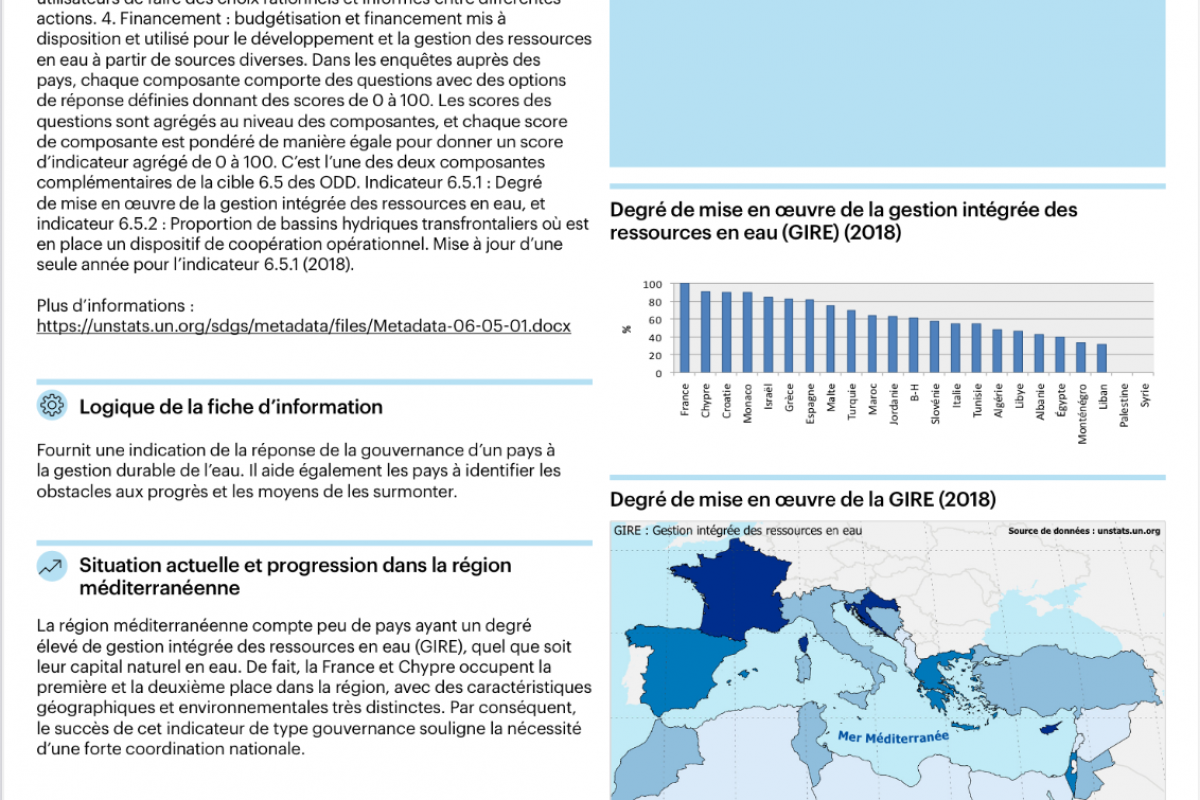 6_Gestion des ressources en eau