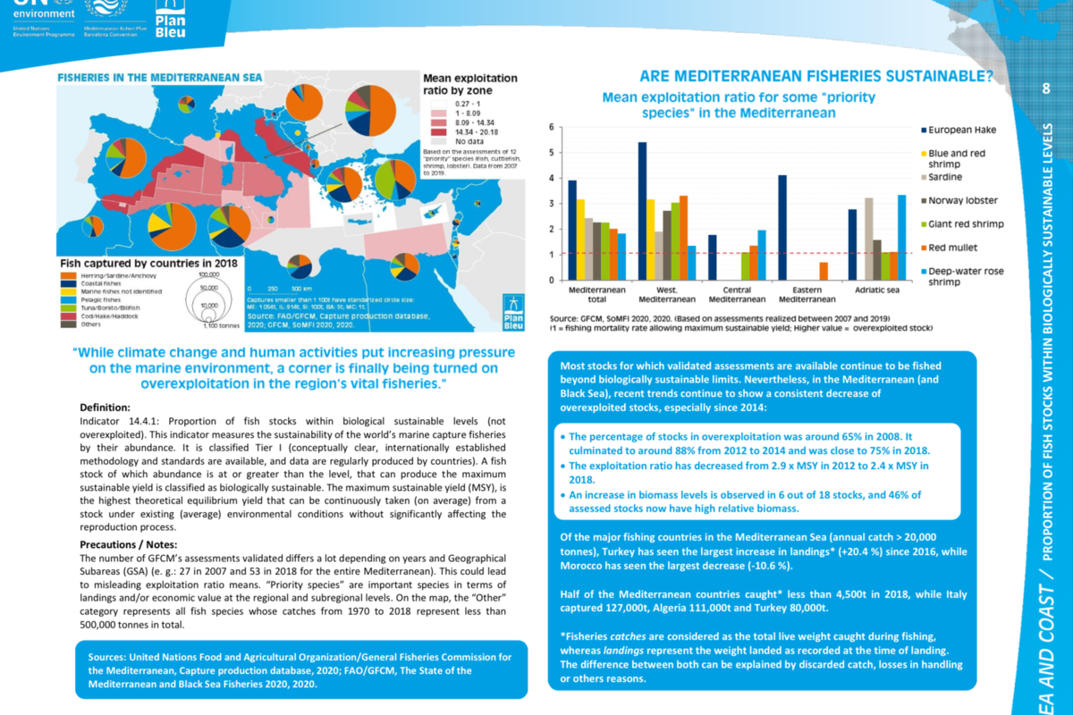 8_Proportion of fish stocks within biologically sustainable levels (SDG Indicator 14.4.1)_sheet
