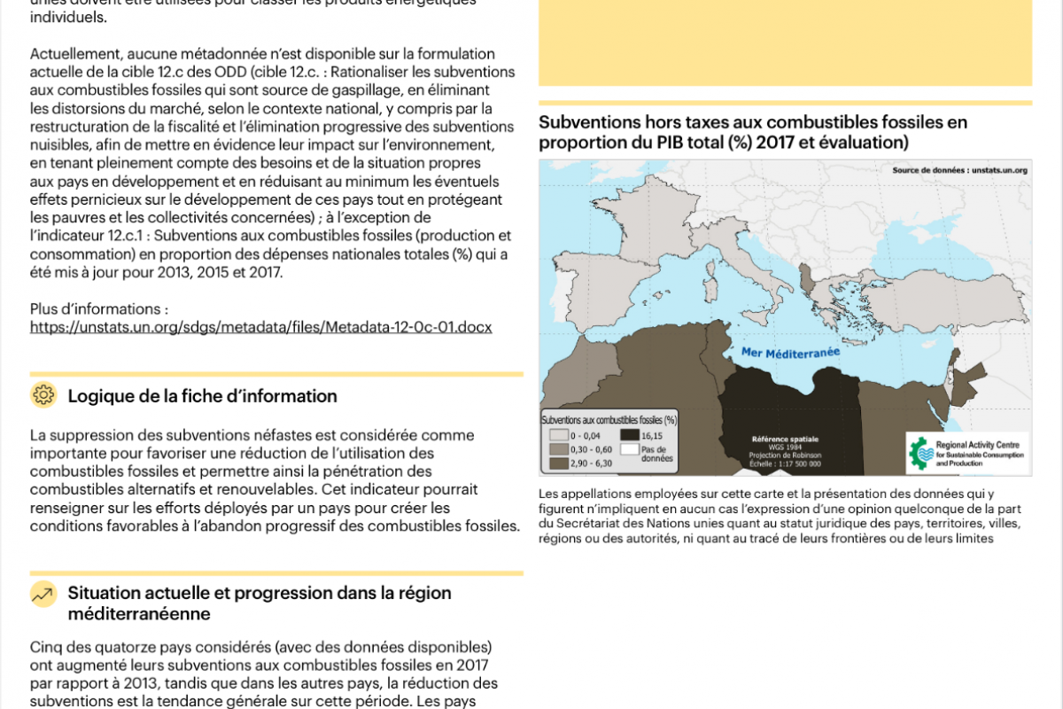 9_Subventions aux combustibles fossiles