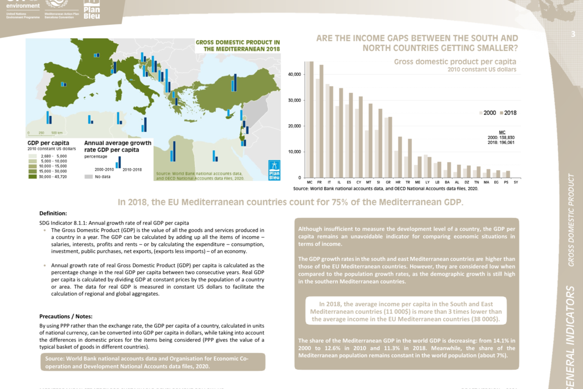Annual average growth rate GDP per capita