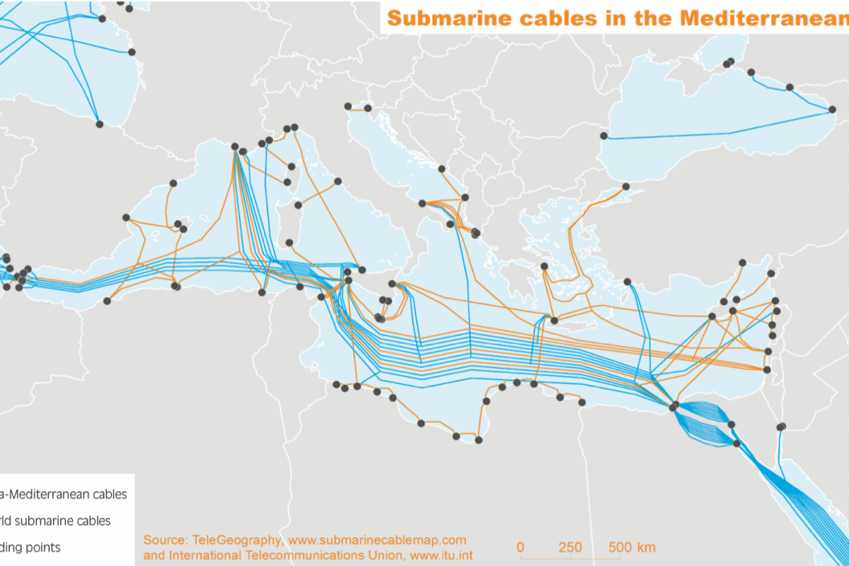 Submarine cables in the Mediterranean (2019)