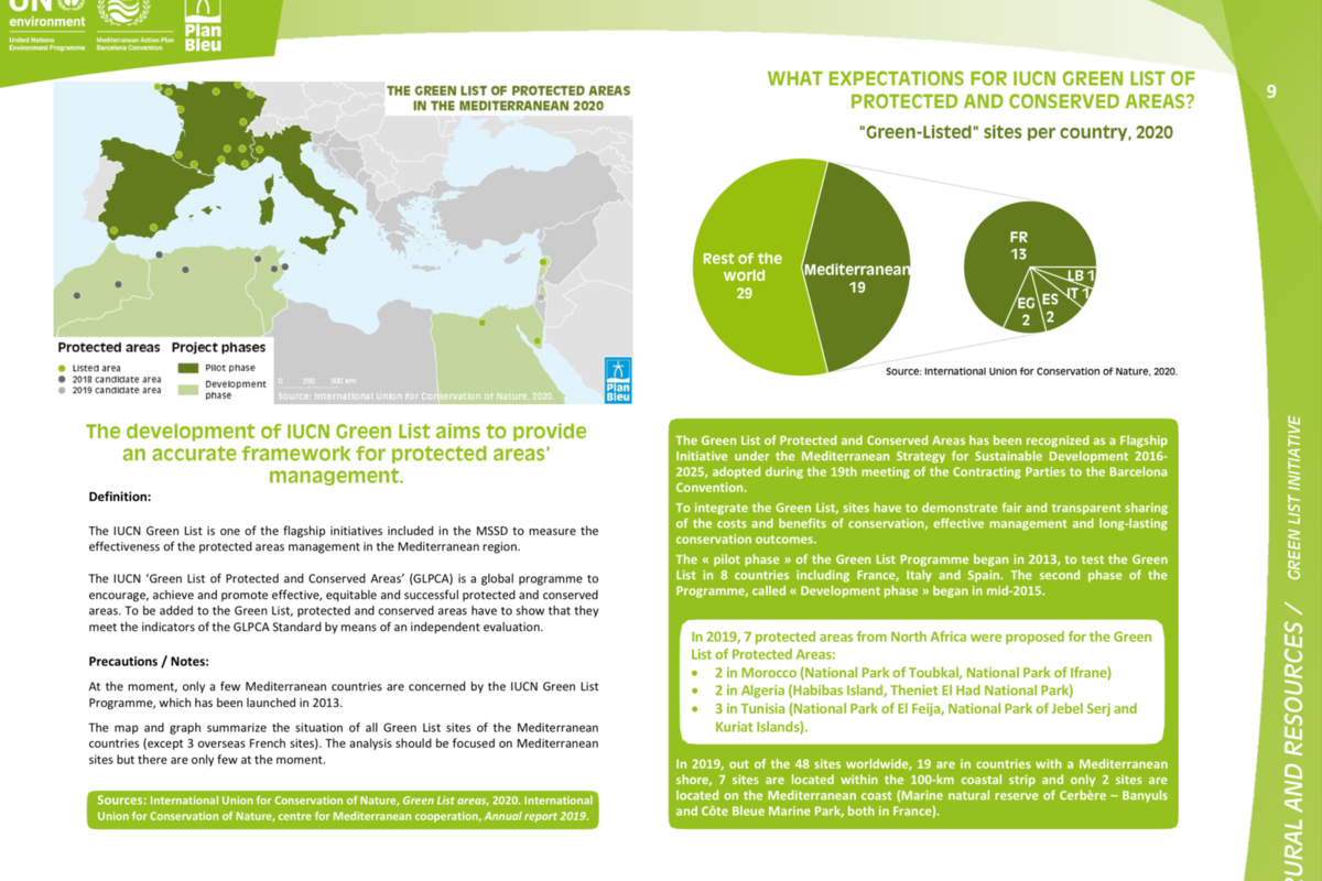 Number of protected areas participating in the Green List initiative