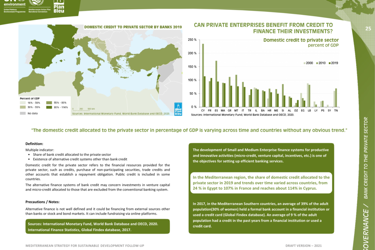 Proportion of bank credit allocated to the private sector – Existence of alternative financing systems using bank credit