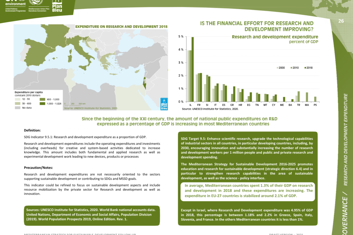 Research and development expenditure as a proportion of GDP (SDG Indicator 9.5.1)