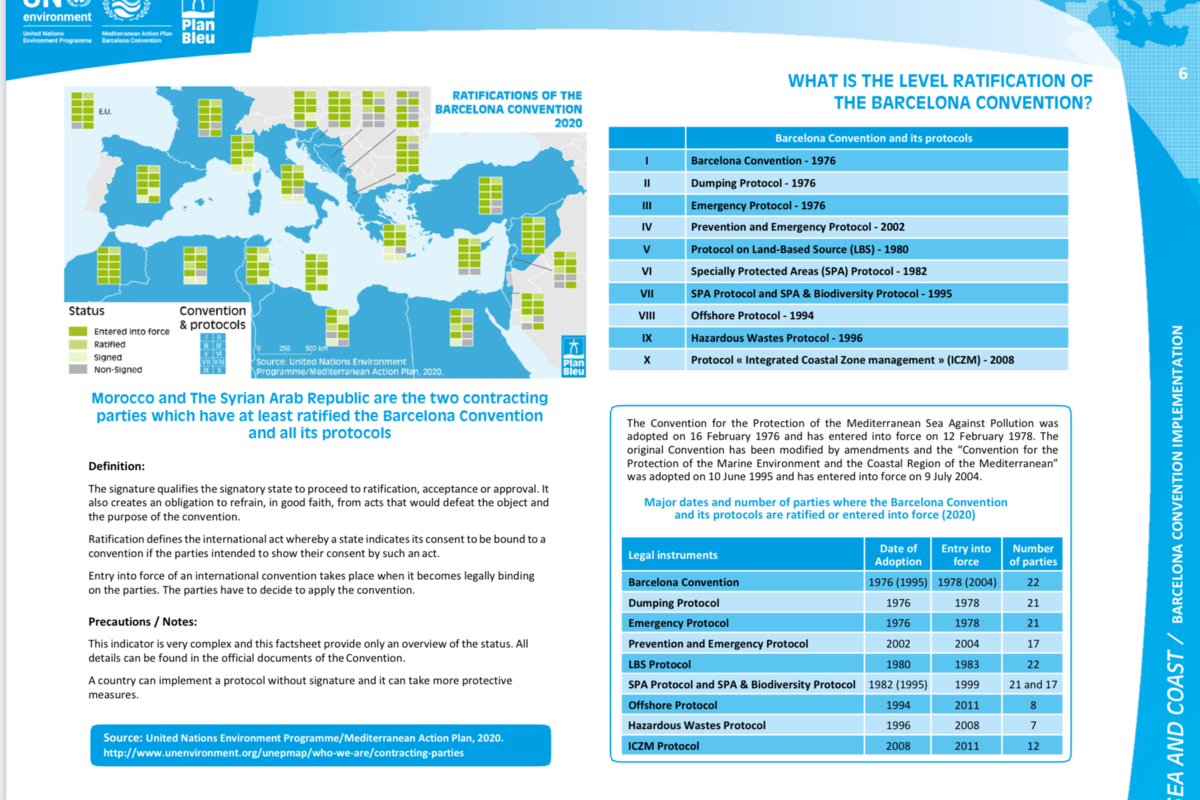 Number of ratifications and level of compliance as reported by Barcelona Convention Contracting Parties