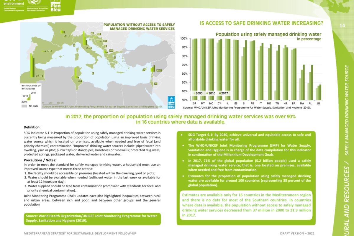 Proportion of population using safely managed drinking water service (SDG Indicator 6.1.1)