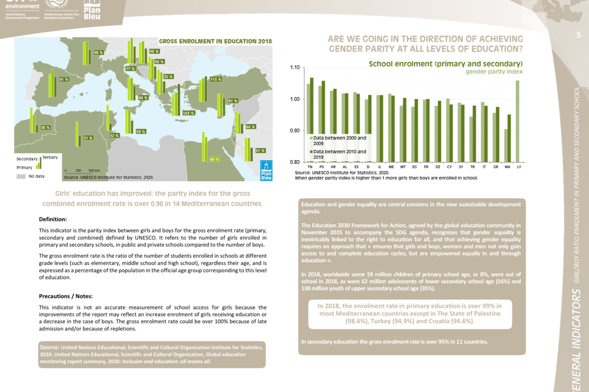 School enrolment (primary and secondary)