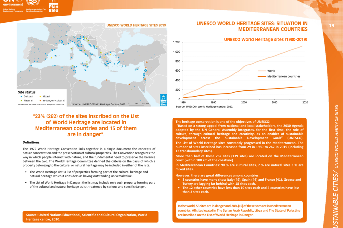 Status of UNESCO world heritage sites