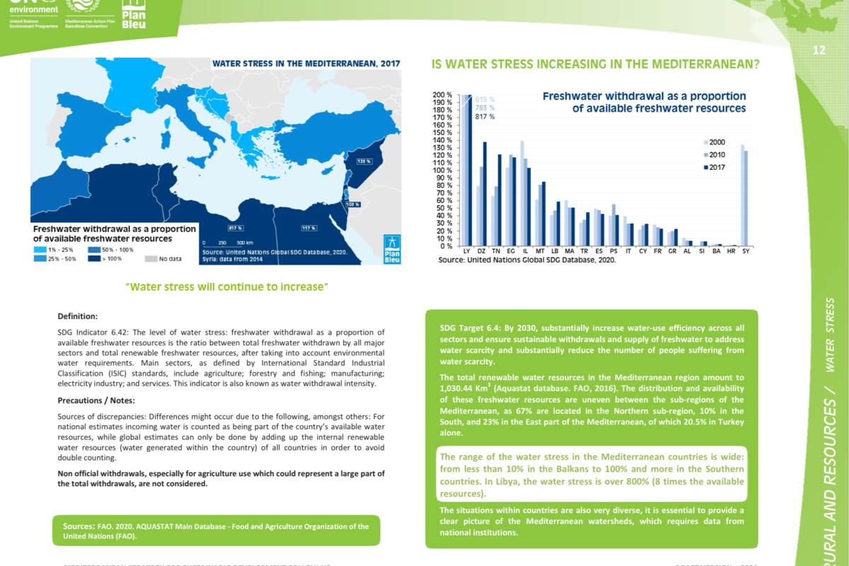 Level of water stress: freshwater withdrawal as a proportion of available freshwater resources (SDG Indicator 6.4.2)
